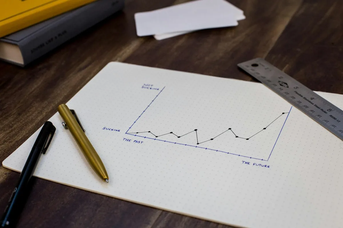 A/B testing comparison showing conversion improvements
